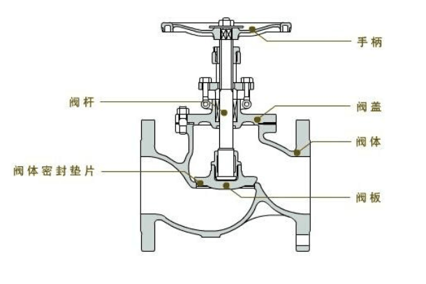 美標節流截止閥的內部結構圖